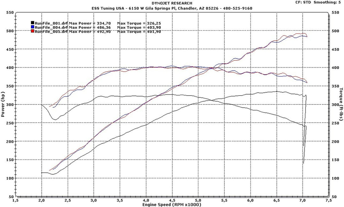 ESS Tuning BMW E39 M5 G1 Supercharger System
